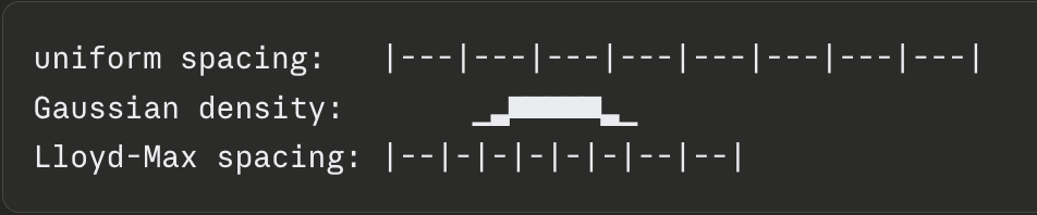 LLoyd Max vs fixed size quantization comparison